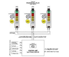 ITS05ER230.I16503 Inelth  Light Column type ITS-05-ER-230-L-1FL-1S 5symbols, control unit, 110dB, 230vac