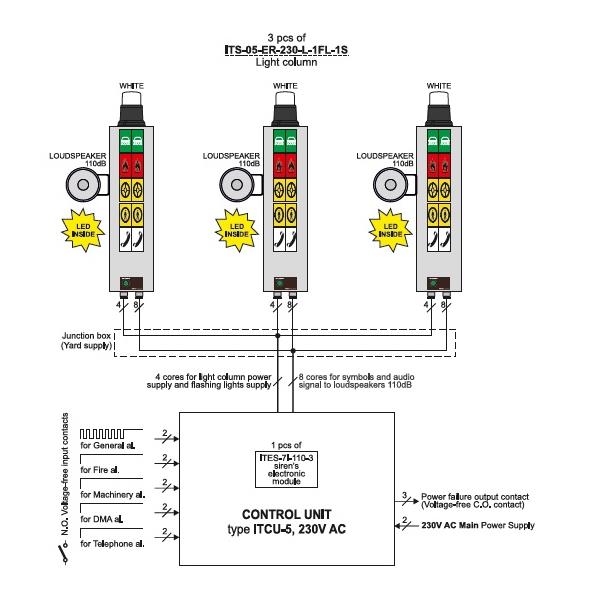 ITS05ER230.I16503 Inelth  Light Column type ITS-05-ER-230-L-1FL-1S 5symbols, control unit, 110dB, 230vac